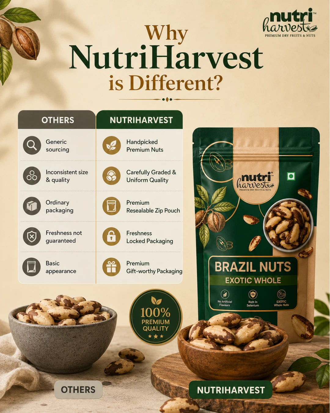 Nutri Harvest Exotic Whole Brazil Nuts